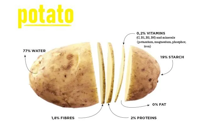 các món ăn từ khoai tây có tác dụng gì