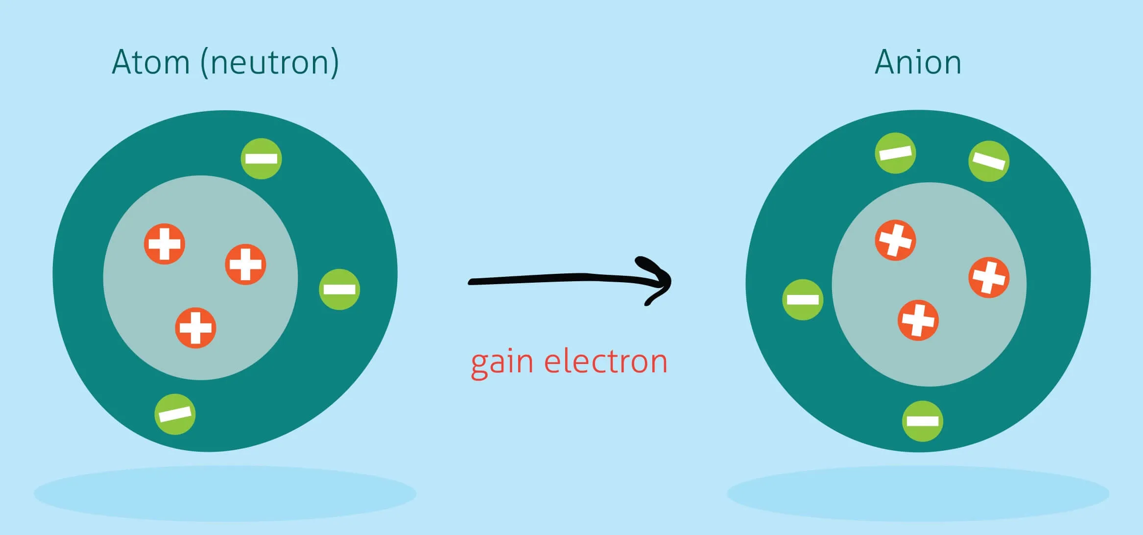 Включи катион. Cation and Anion. Генератор Anion. Катион красивая картинка. ZNO cation and Anion.