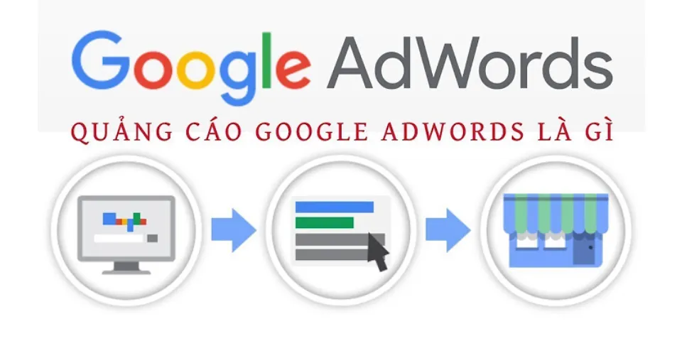 Quảng cáo Google Adwords la gì