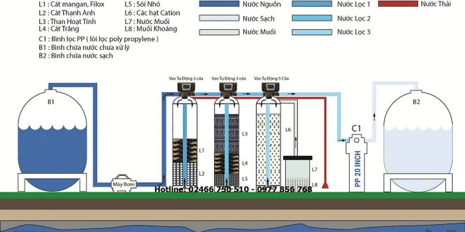 Top 7 cấu tạo bộ lọc nước đầu nguồn 2022