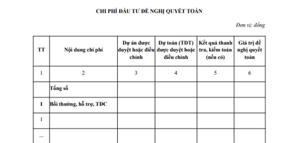 Top 7 get to know me quiz tiếng việt