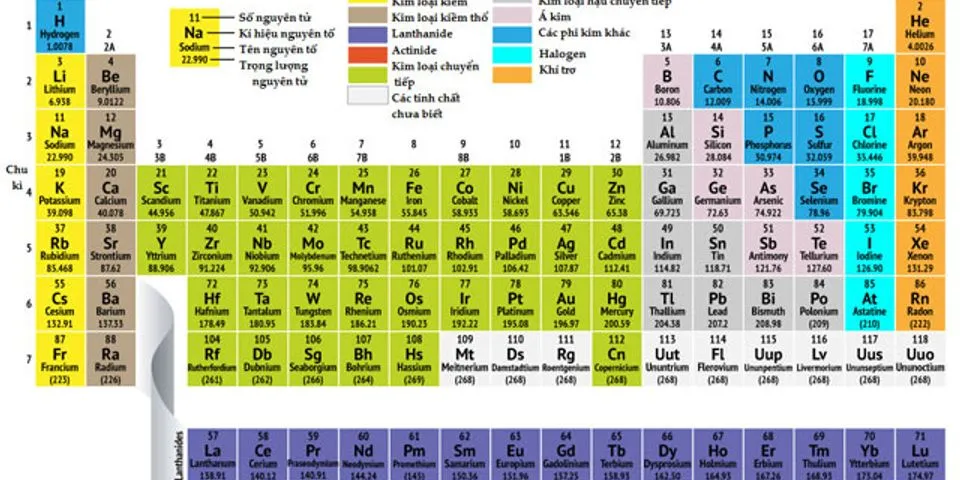 Top 9 tải bảng tuần hoàn hóa học đầy đủ nhất