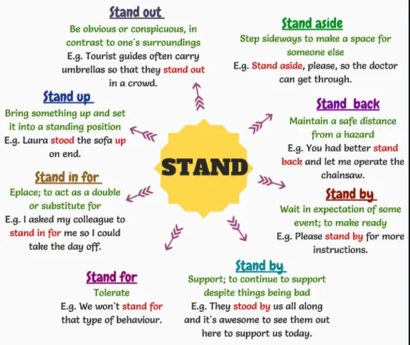 stand for là gì