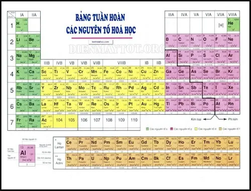 bảng tuần hoàn hóa học lớp 9