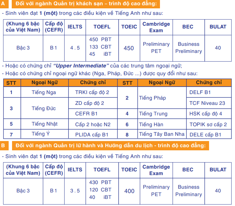 truong cao dang nghe du lich sai gon hoc phi 94c8c8baafb746a36224f549ee29c067